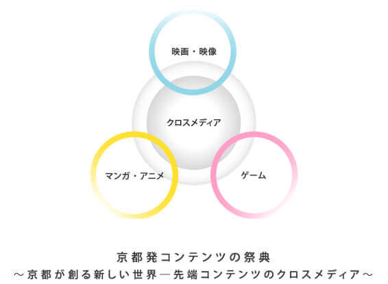 KYOTO CMEXとは